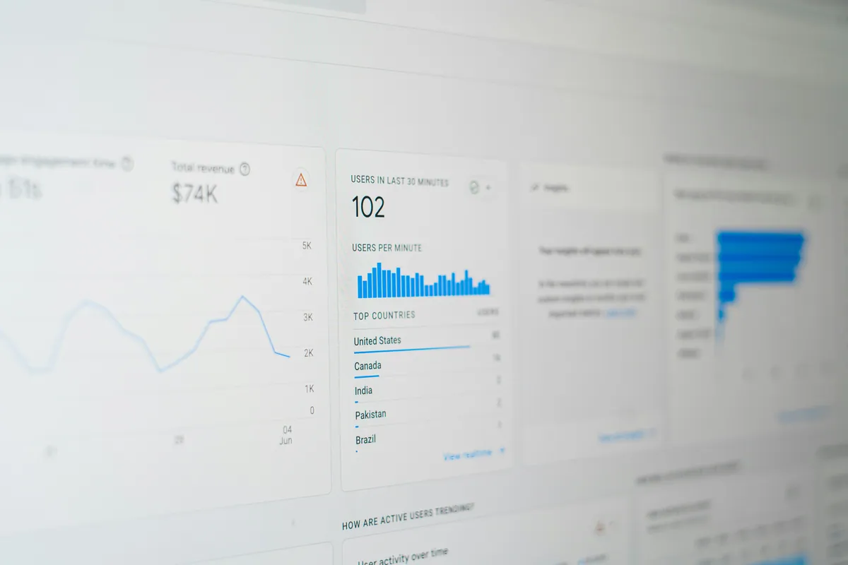 Panel de analítica web con métricas de captación para despachos de abogados