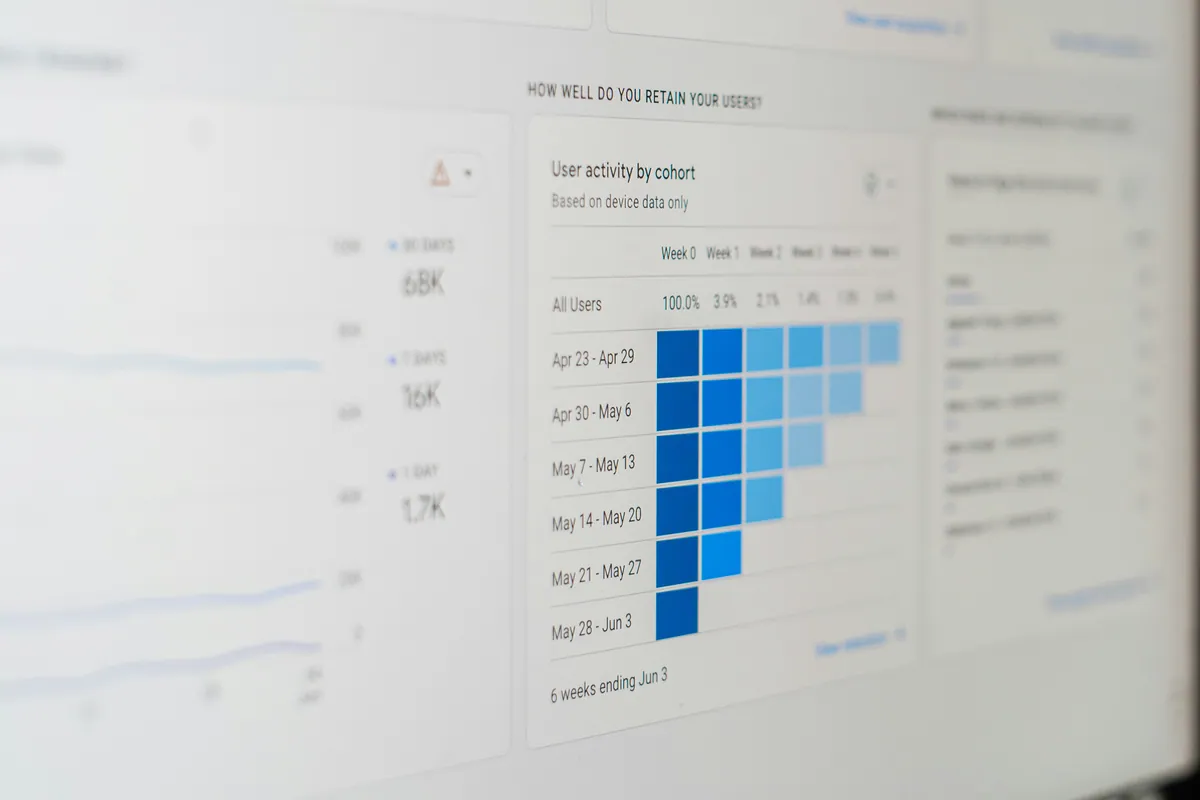 Panel de retención de usuarios en Google Analytics